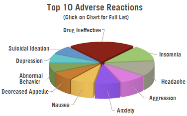 http://www.cchrint.org/wp-content/uploads/2013/09/adhd-drugs1.jpg